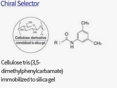 chiralpak_selector