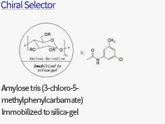 chiralpak_selector