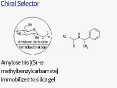 chiralpak_selector