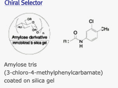 chiralpak_selector