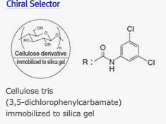 chiralpak_selector