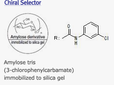 chiralpak_selector
