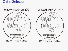 chiralpak_selector
