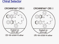 chiralpak_selector