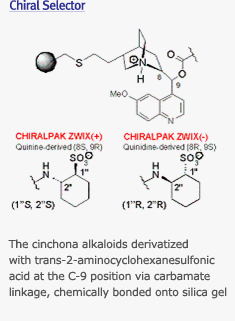 chiralpak_selector