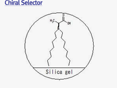 chiralpak_selector