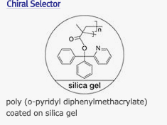 chiralpak_selector