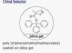 chiralpak_selector