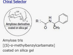 chiralpak_selector