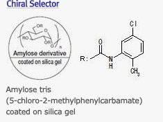 chiralpak_selector