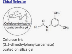 chiralpak_selector