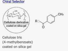 chiralpak_selector