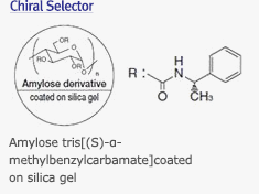 chiralpak_selector