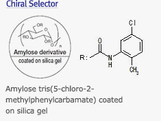 chiralpak_selector