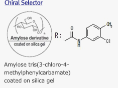 chiralpak_selector