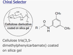 chiralpak_selector