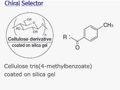 chiralpak_selector