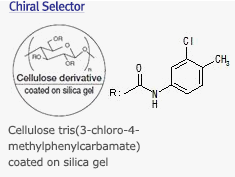 chiralpak_selector