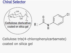 chiralpak_selector