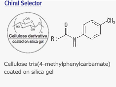 chiralpak_selector
