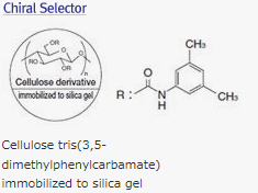 chiralpak_selector